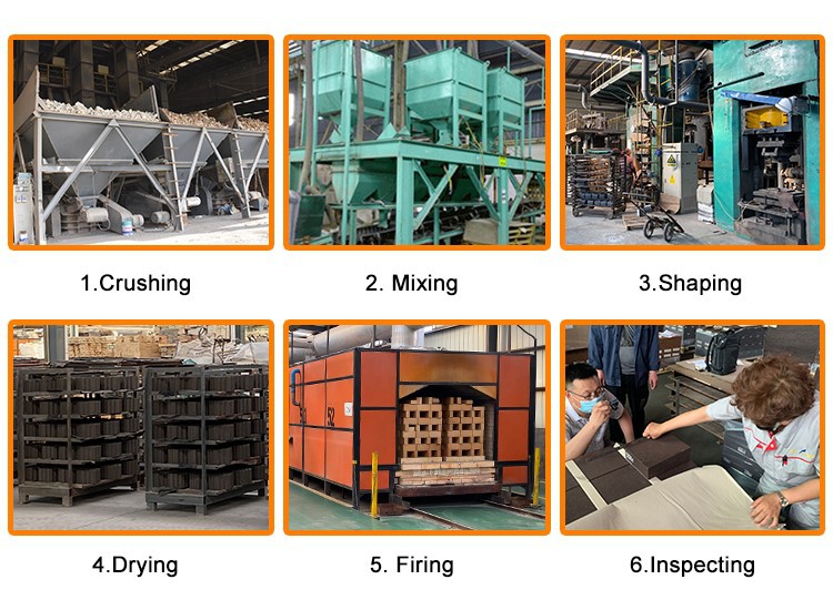magnesia carbon brick process magnesia carbon brick process